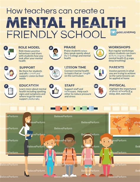 The Importance of Mental Health Education in Schools